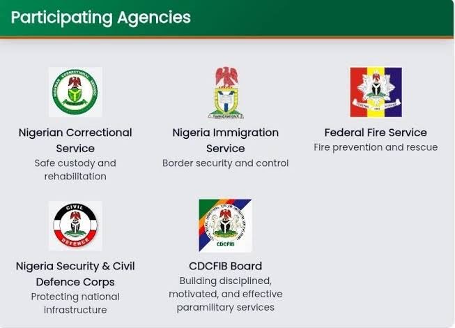 CDCFIB Board Examination: What to Study and How to Prepare (With Practice Questions)