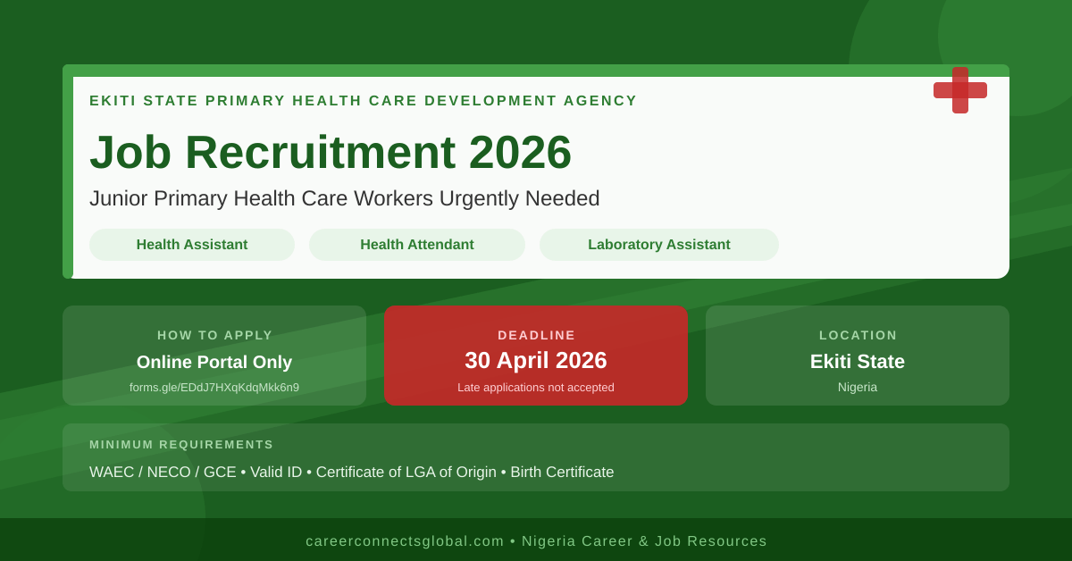 Ekiti State PHC Recruitment 2026