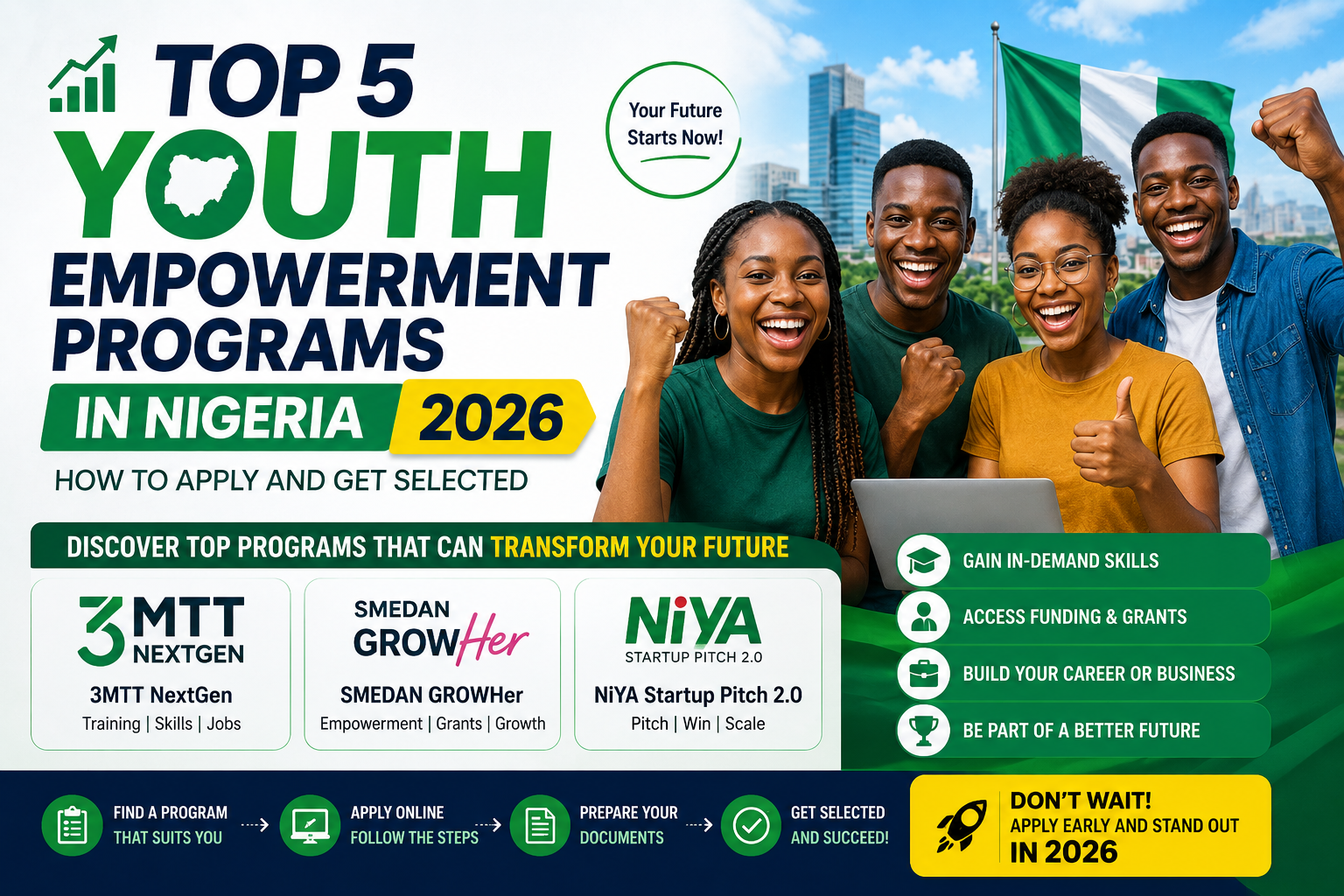 Youth Empowerment Programs in Nigeria in 2026